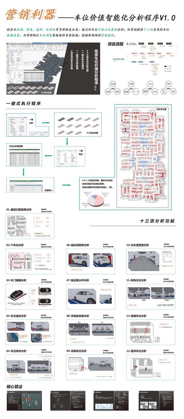 小地库车位价值分析程序V1.0-